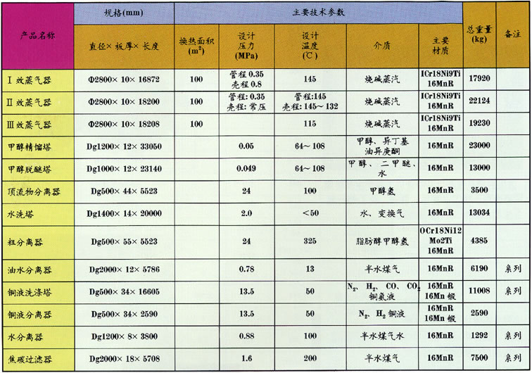 分离容器